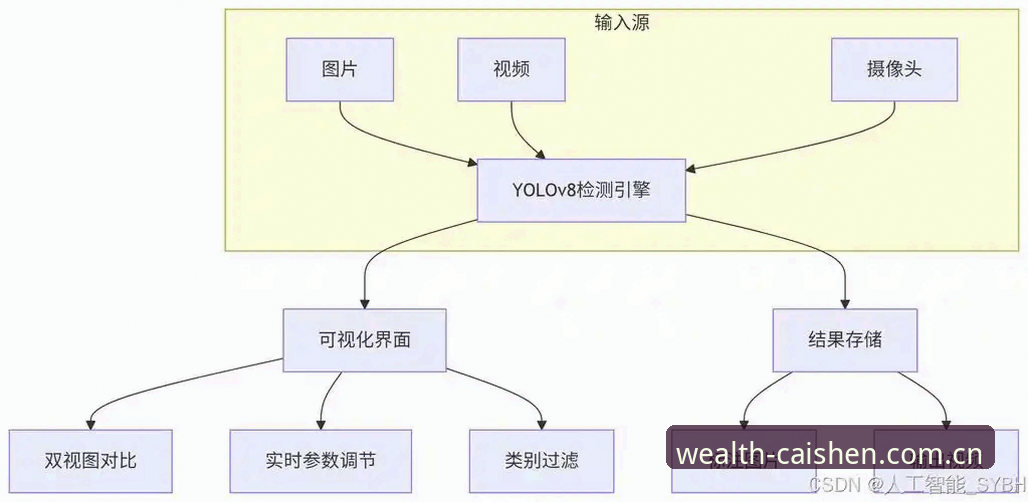 财神到经典棋牌全面解析：从技术架构到用户体验的深度分析